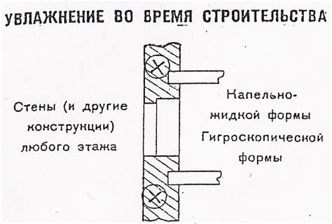 Вероятные причины возникновения ошибки