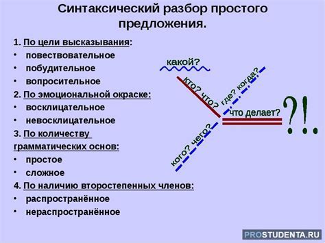 Вертикальная схема предложения: что это такое?