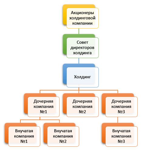 Вертикально интегрированный холдинг - основные понятия