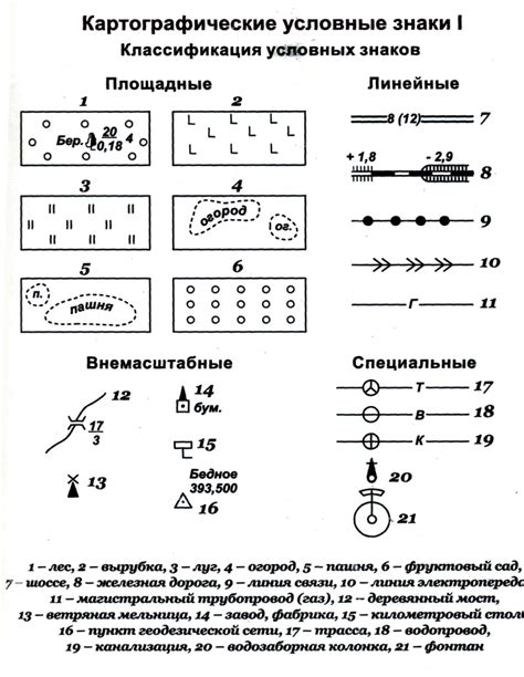 Вертикальные линейные знаки