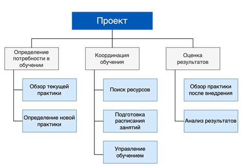 Вертикальный характер и распределение ответственности