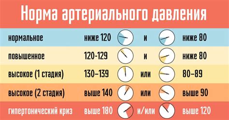 Верхнее и нижнее давление: разъяснения и значения