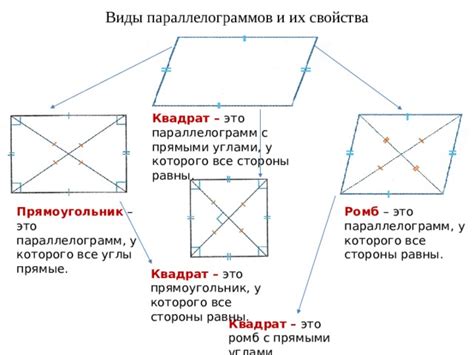 Вершина параллелограмма: виды и классификация