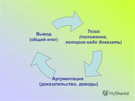 Веские доводы и аргументация: их взаимосвязь