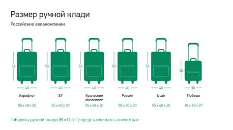 Вес багажа: ограничения и их влияние на пассажиров