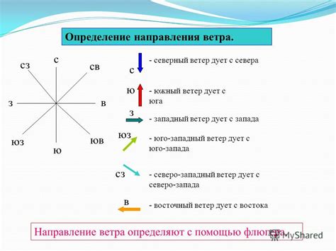 Ветер западного направления в метеорологии: влияние и значение