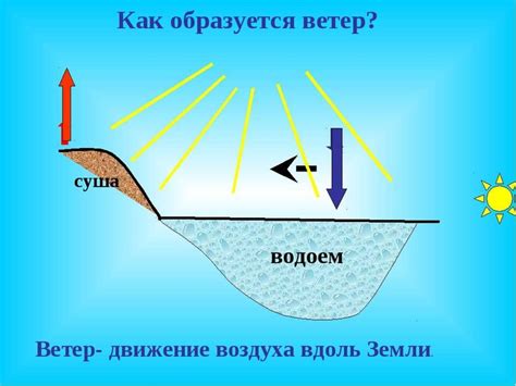 Ветер 8kt: вероятность возникновения