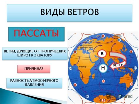 Ветер 8kt: значение и объяснение