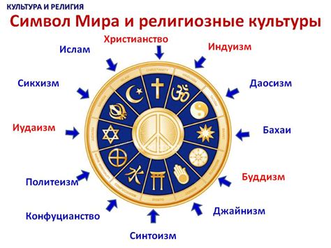 Вечность в культуре и религии