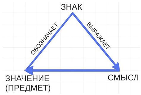 Вечный треугольник: смысл и значение: