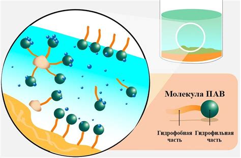 Вещества, которые могут аккумулироваться в воде