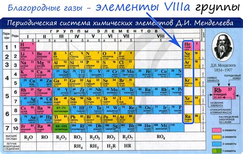 Вещества: инертные и благородные газы