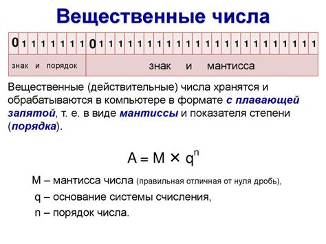 Вещественные числа на числовой прямой