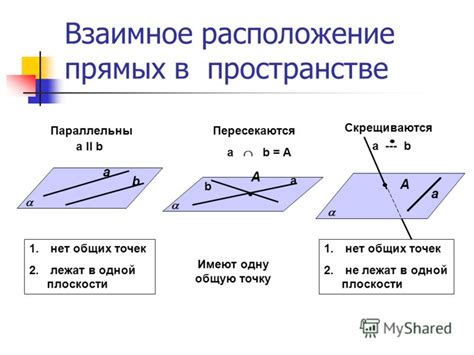 Взаимное расположение прямых: основные методы и алгоритмы