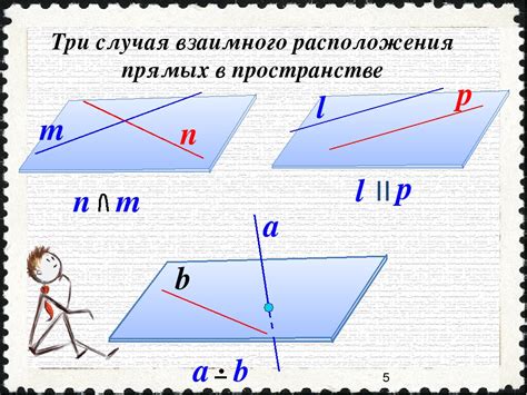 Взаимное расположение прямых параллелей плоскости