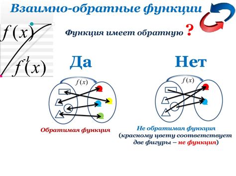 Взаимно однозначная функция: определение и примеры