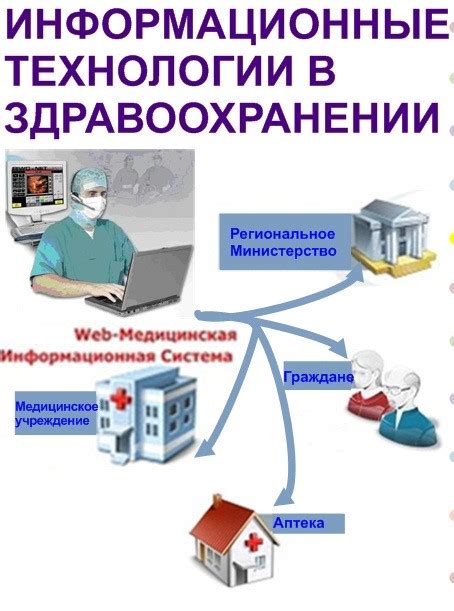 Взаимодействие в информационных системах