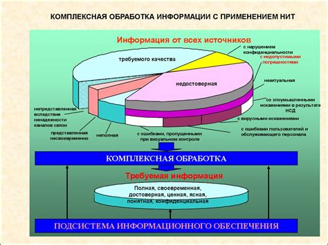 Взаимодействие в информационных системах: основные аспекты и примеры