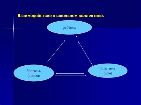 Взаимодействие в команде и коллективе