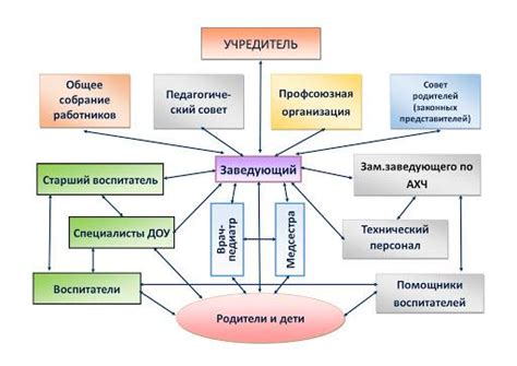 Взаимодействие в организации