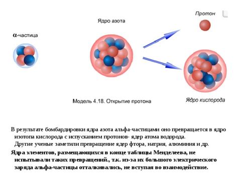 Взаимодействие заряда ядра с другими частицами