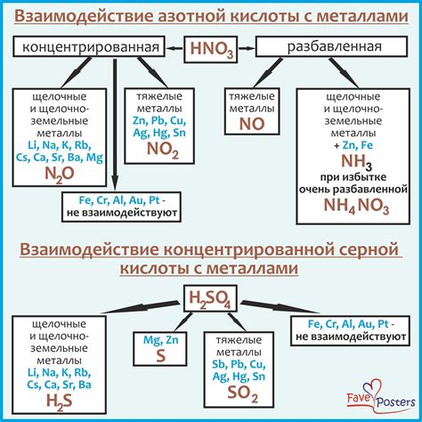 Взаимодействие клавулановой кислоты с другими веществами