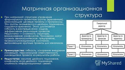 Взаимодействие разных уровней и подразделений в матричной структуре