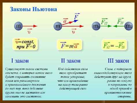 Взаимодействие сил и законы физики