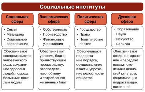 Взаимодействие социальных институтов