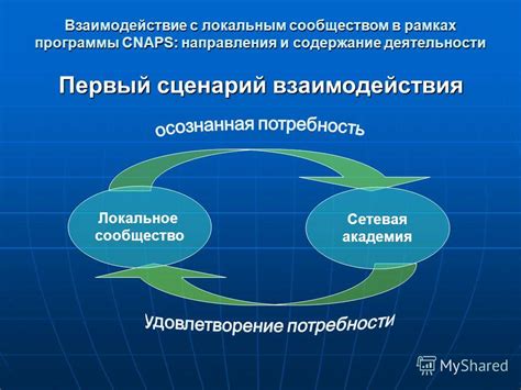 Взаимодействие с авторами и сообществом