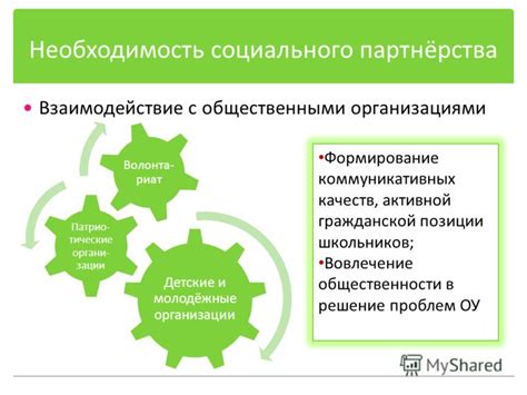 Взаимодействие с государственными и общественными организациями