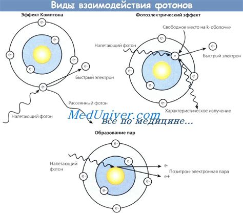 Взаимодействие с другими электронами