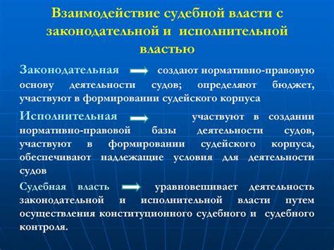 Взаимодействие с законодательной властью