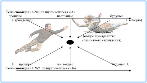 Взаимодействие с окружающими: роли и отношения в сновидениях о привлекательности у других людей