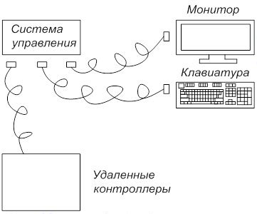 Взаимодействие с оператором для разблокировки стрелки