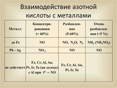 Взаимодействие тиоктовой кислоты с металлами