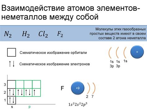 Взаимодействие формационных элементов