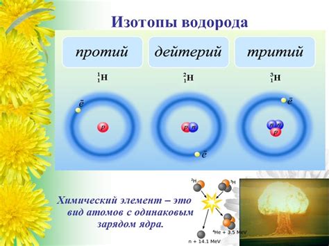 Взаимодействие частиц с одинаковым зарядом