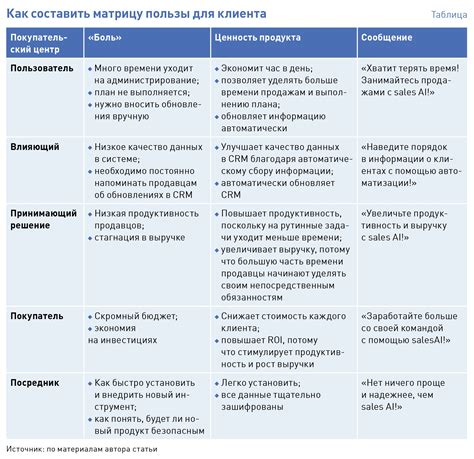 Взаимозаменяемые понятия и их применение