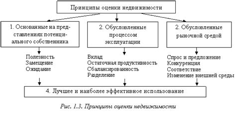 Взаимозачет недвижимости: основные принципы и преимущества