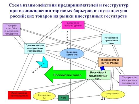 Взаимоотношения РАНХиГС с другими организациями