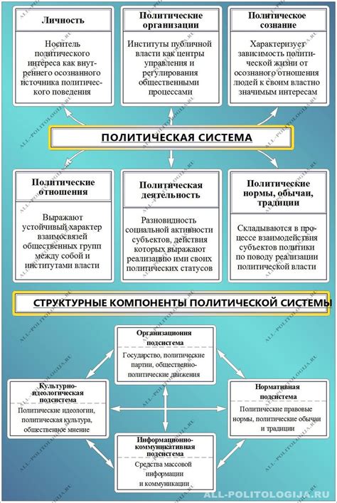 Взаимоотношения государства и граждан в нормативной политической системе