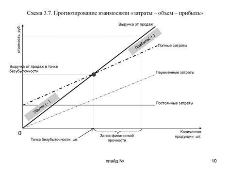 Взаимосвязь "уменьшить увеличить" с финансовыми решениями