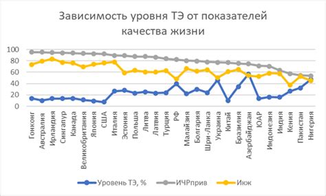 Взаимосвязь географии населения и качества жизни