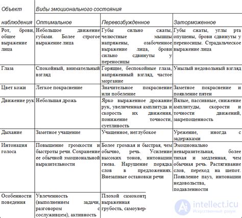 Взаимосвязь гигантской рыбы в сновидении и эмоционального состояния человека