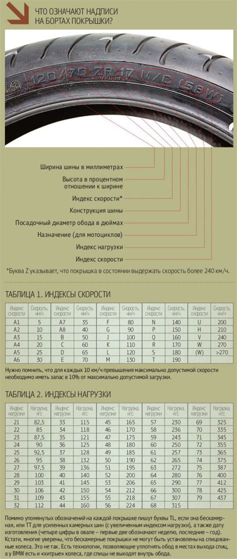 Взаимосвязь жесткости колеса 82а и комфорта катания