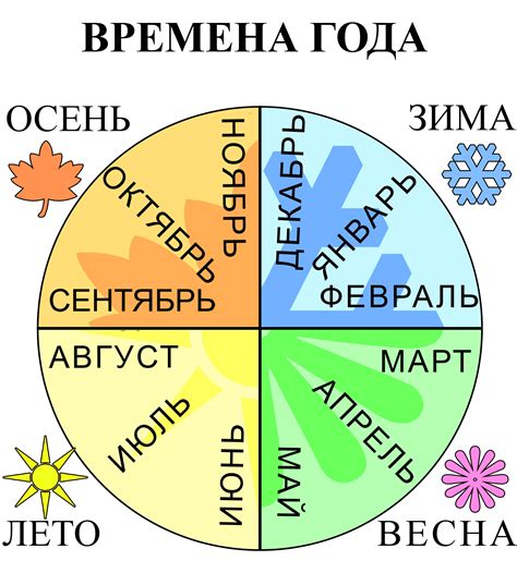 Взаимосвязь значения снов о Сияющем Диске с различными временами года и погодными условиями