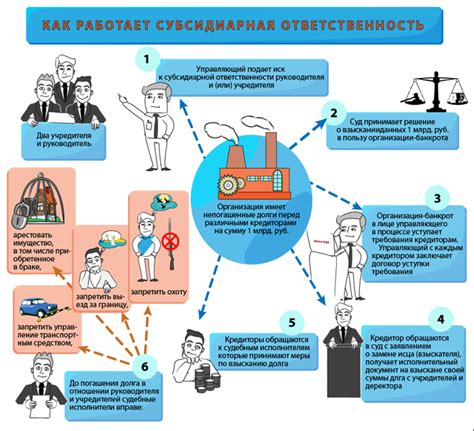 Взаимосвязь исполнения долга и личной ответственности