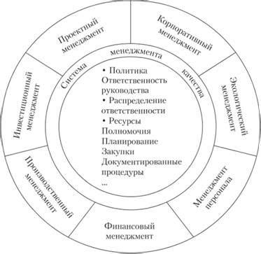 Взаимосвязь личного уровня с качеством отношений