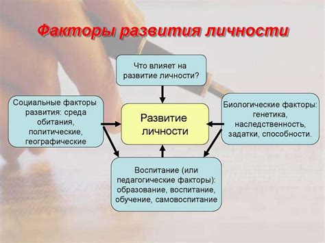 Взаимосвязь личной личности и профессионального роста